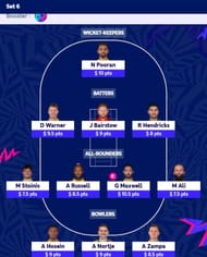 Best ICC Men's T20 World Cup 2024 Fantasy Team for Set 6 | T20 WC 2024 Fantasy Tips