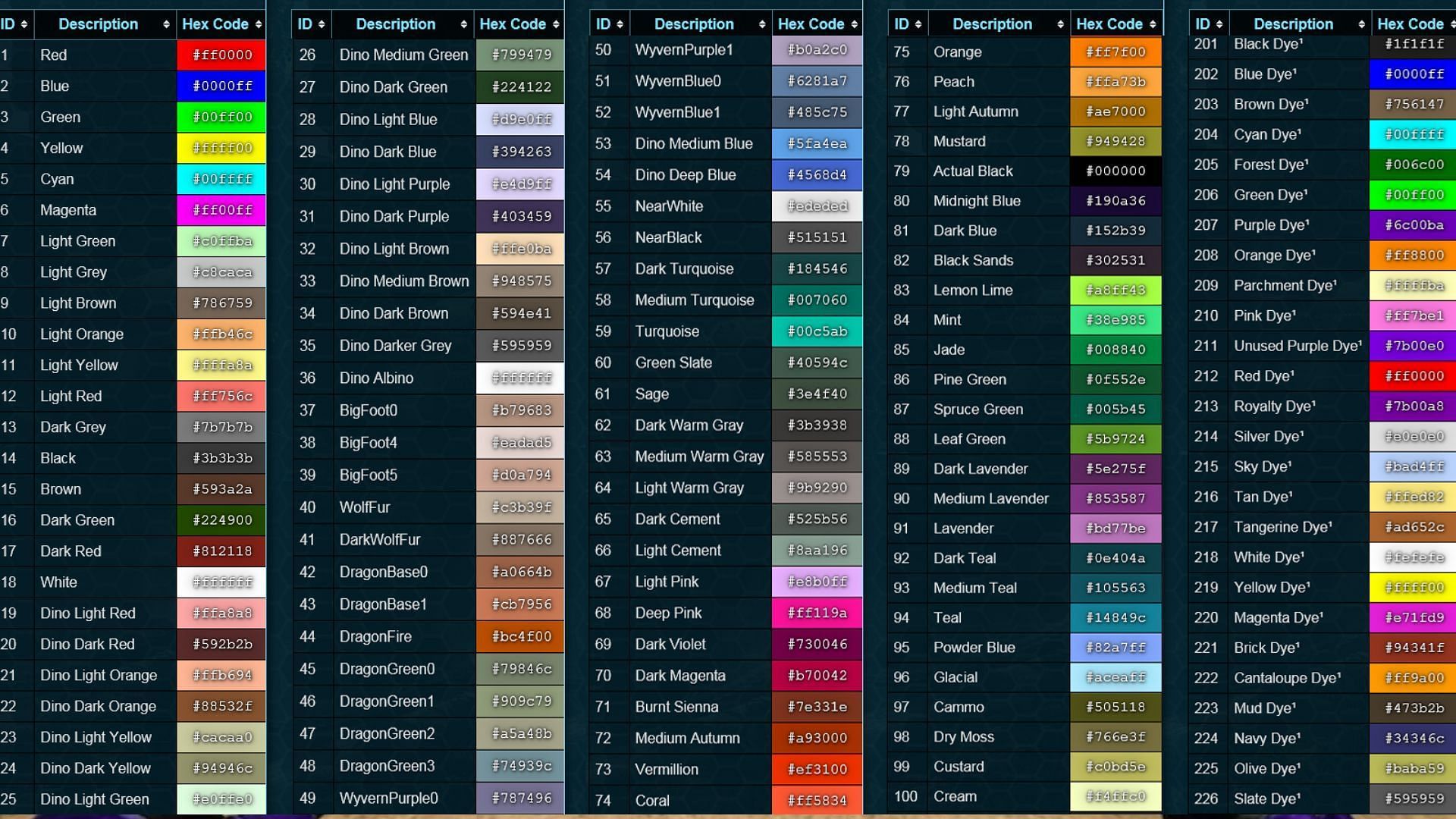 Dino color ID list (Image via Studio Wildcard)