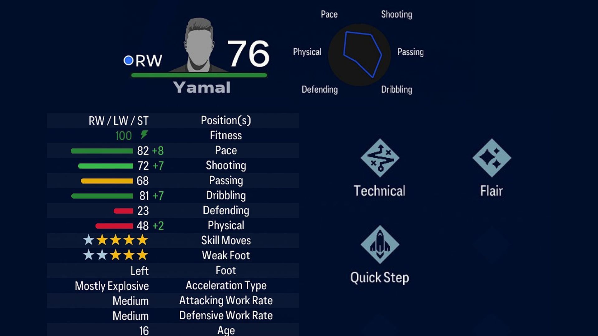 More into Lamine Yamal&#039;s stats and PlayStyles (Image via EA Sports)