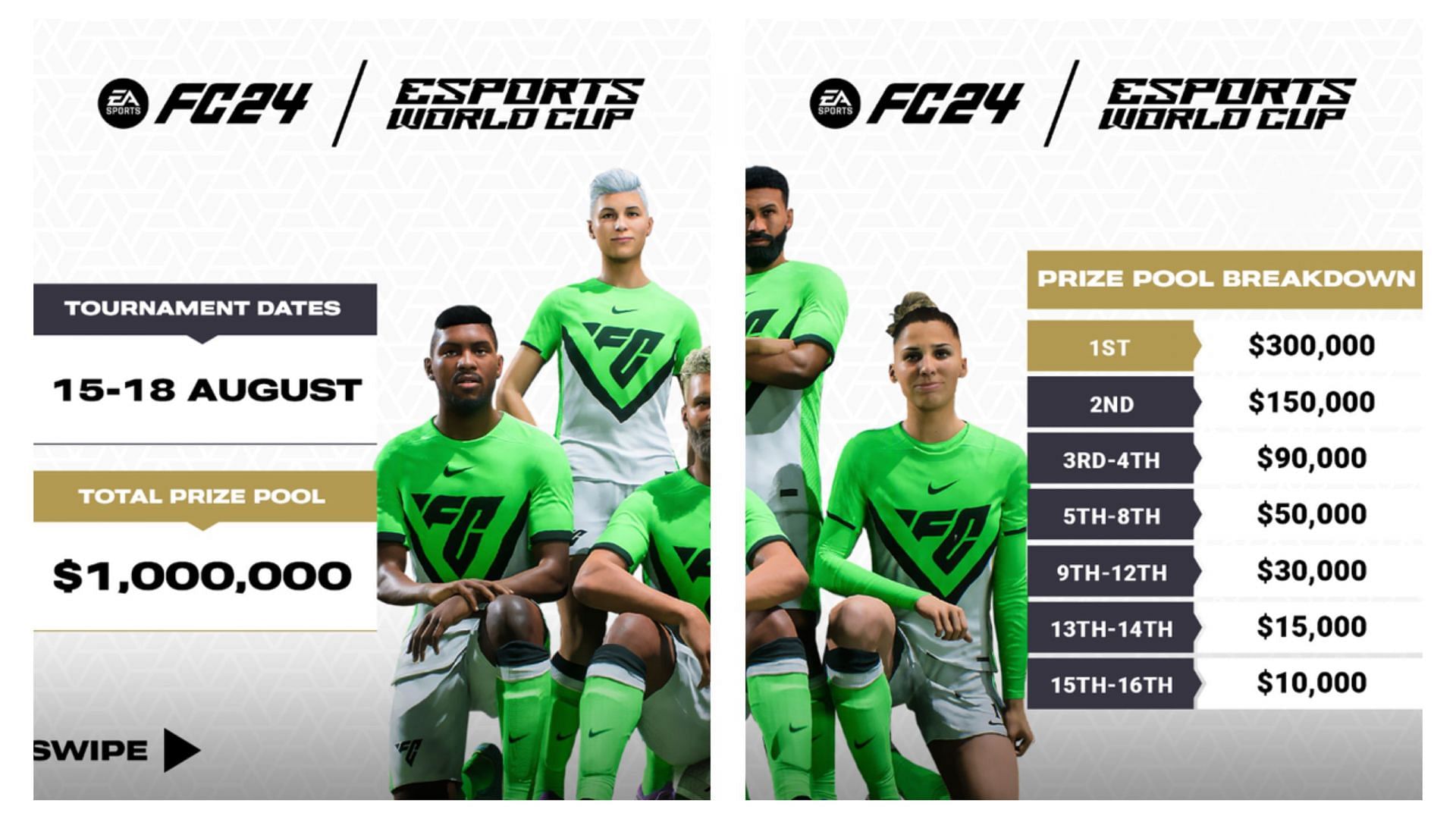 The EA FC Esports World Cup 2024 has a massive prize pool of $1,000,000 USD (Image via esportsworldcup.com)