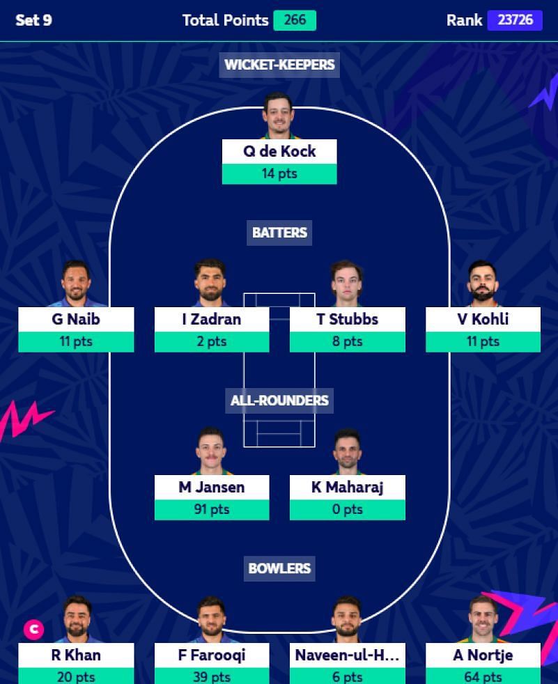 Fantasy Team suggested for Set 8 of ICC Men's T20 WC Fantasy 2024. (PC - fantasy.t20worldcup.com)