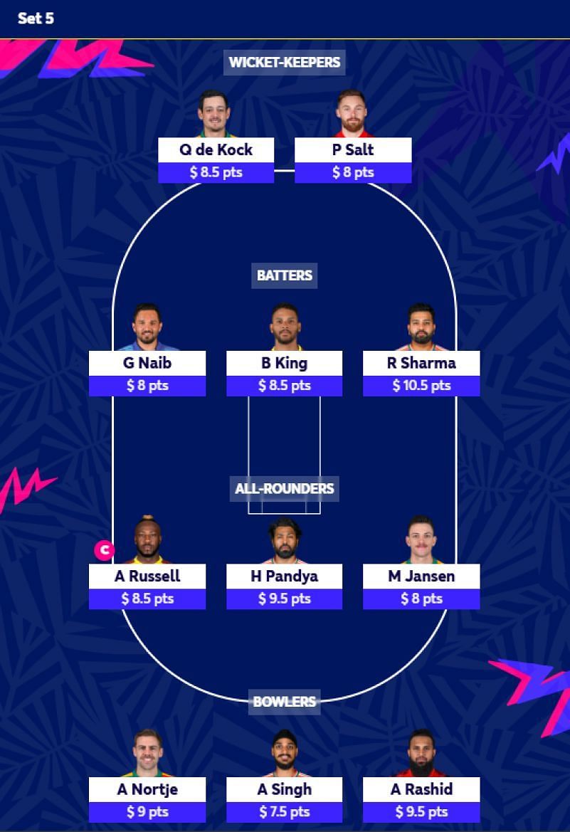 Best ICC Men's T20 World Cup 2024 Fantasy Team for Set 5 | T20 WC 2024 Fantasy Tips