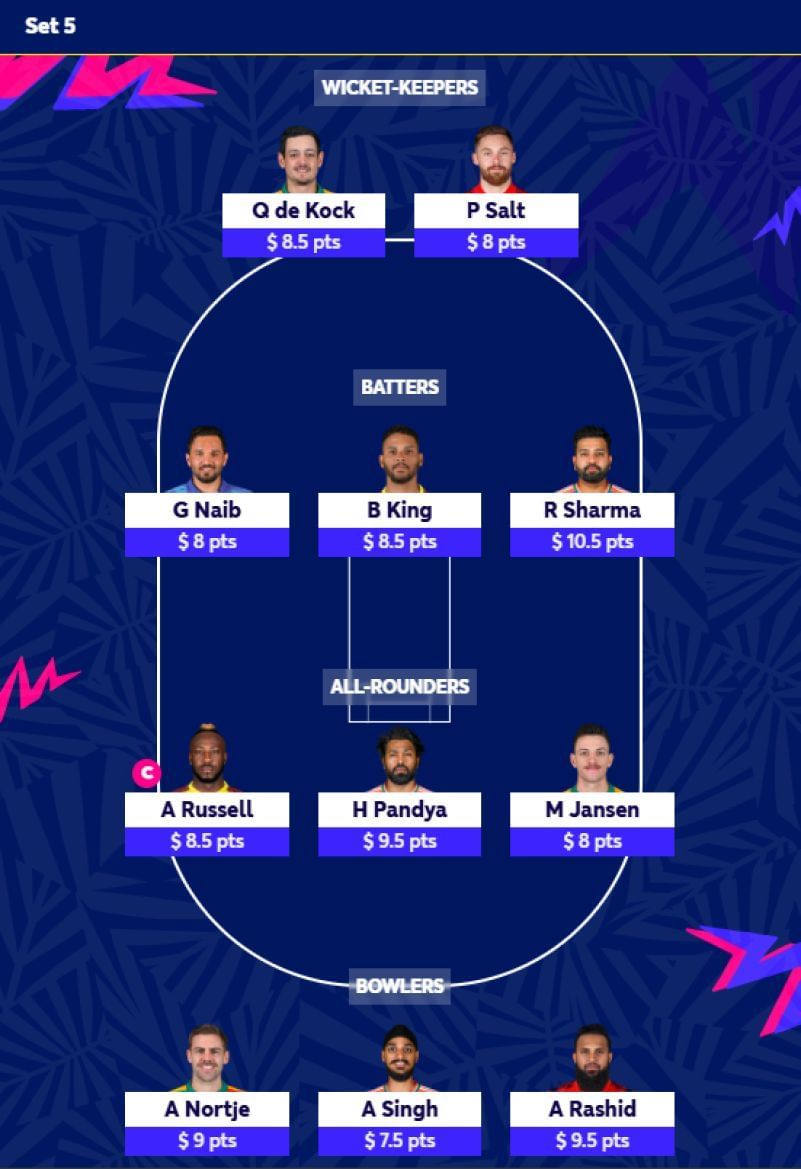 ICC Men's T20 World Cup 2024 Fantasy Best Fantasy XI for Set 5 T20