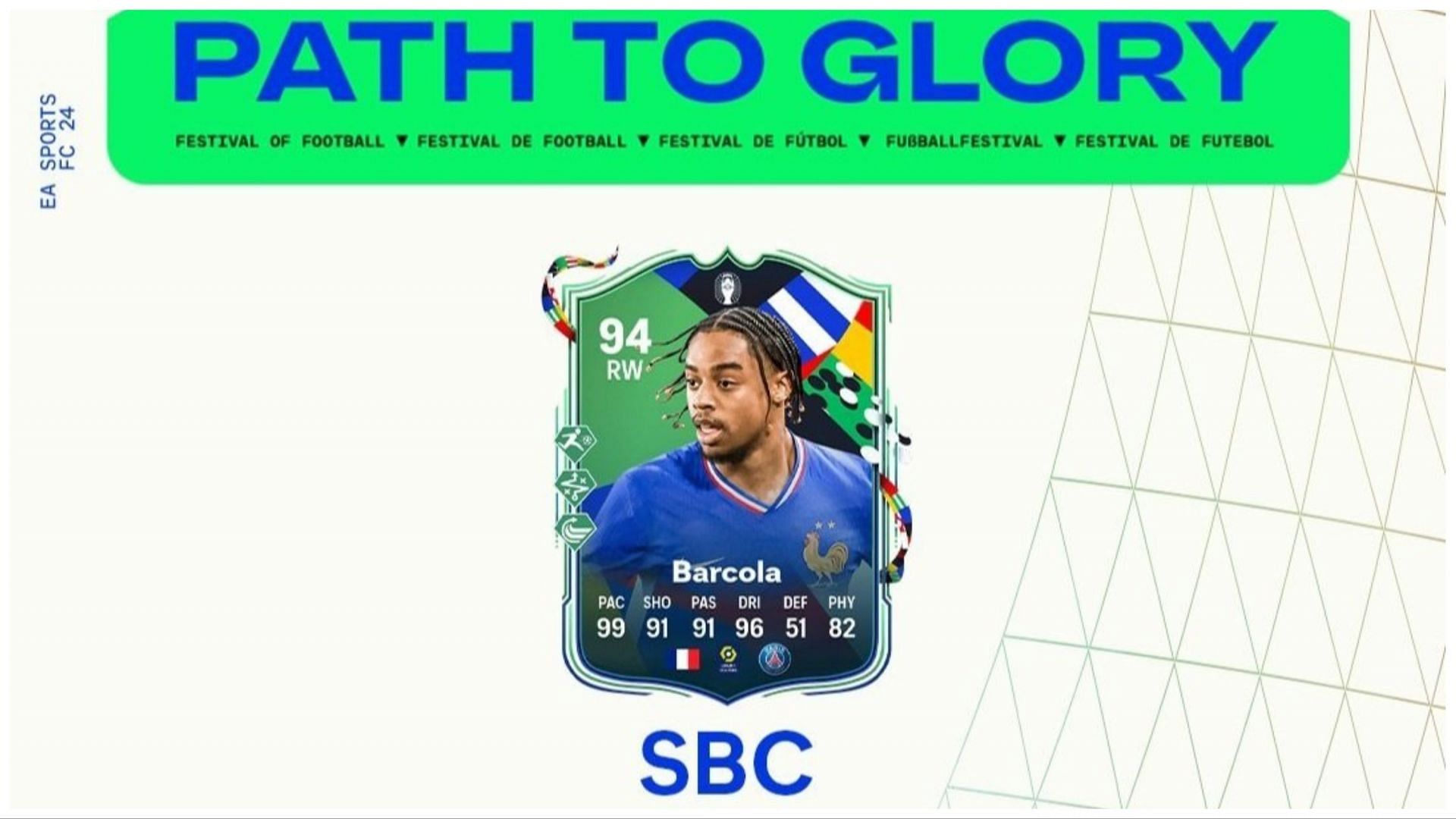 The latest player SBC is live (Image via EA Sports)