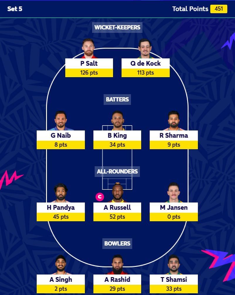 Fantasy Team suggested for Set 5 of ICC Men&#039;s T20 WC Fantasy 2024.