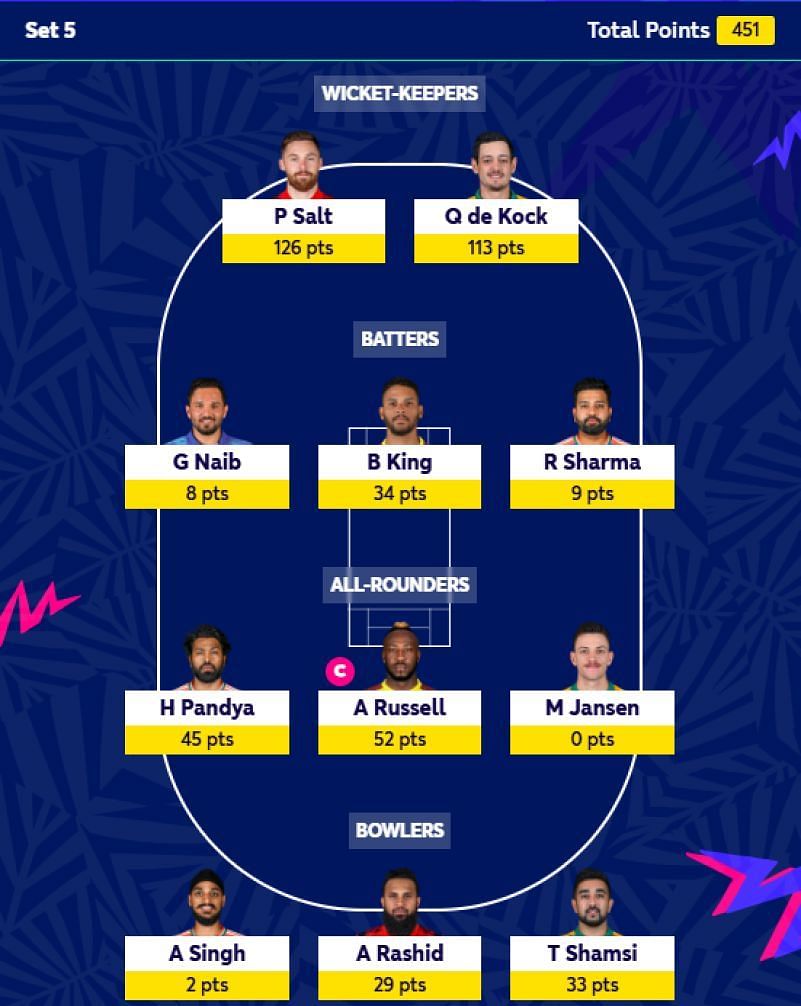 Fantasy Team suggested for Set 5 of ICC Men's T20 WC Fantasy 2024.