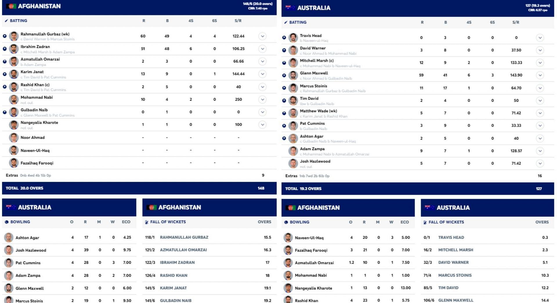 AFG vs AUS scorecard. [Pic credits: ICC]