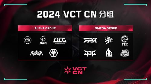 Teams in VCT China 2024 Stage 2 (Image via X/@valesports_cn)