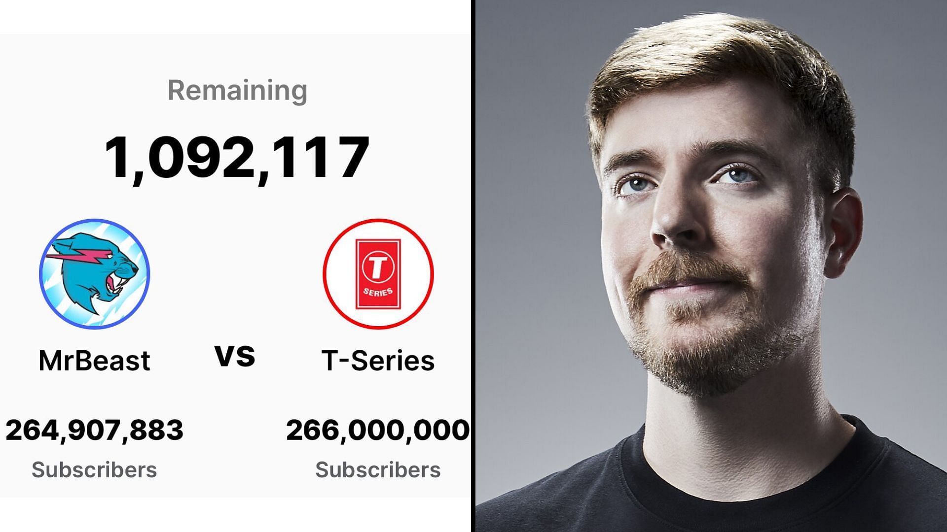 MrBeast is closing in on T-Series (Image via MrBeast/X, Steven Khan/Wikimedia Commons)