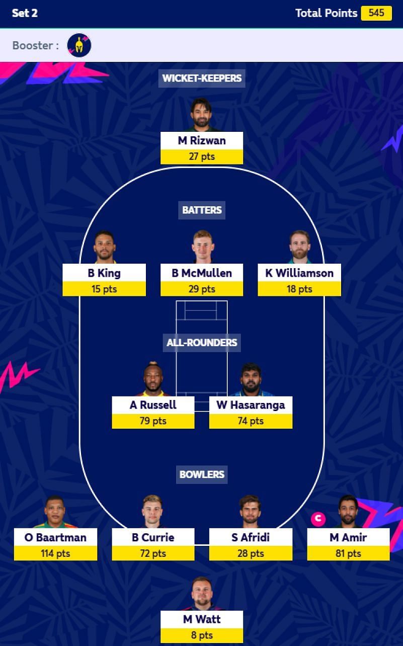 ICC Men's T20 World Cup 2024 Fantasy Best Fantasy XI for Set 3 T20