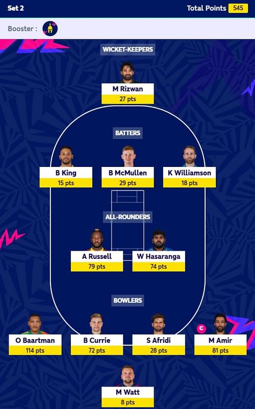 Fantasy Team suggested for Set 2 of ICC Men's T20 WC Fantasy 2024.