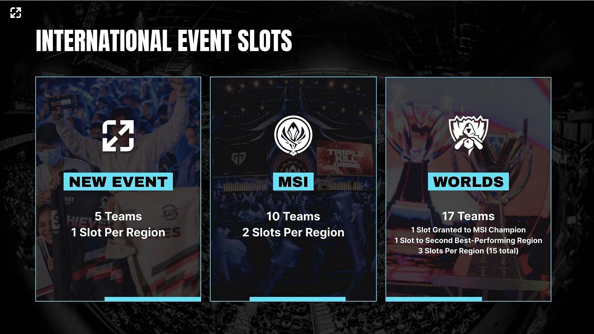 League of Legends esports revamp introduces new international event alongside MSI and Worlds (Image via Riot Games)