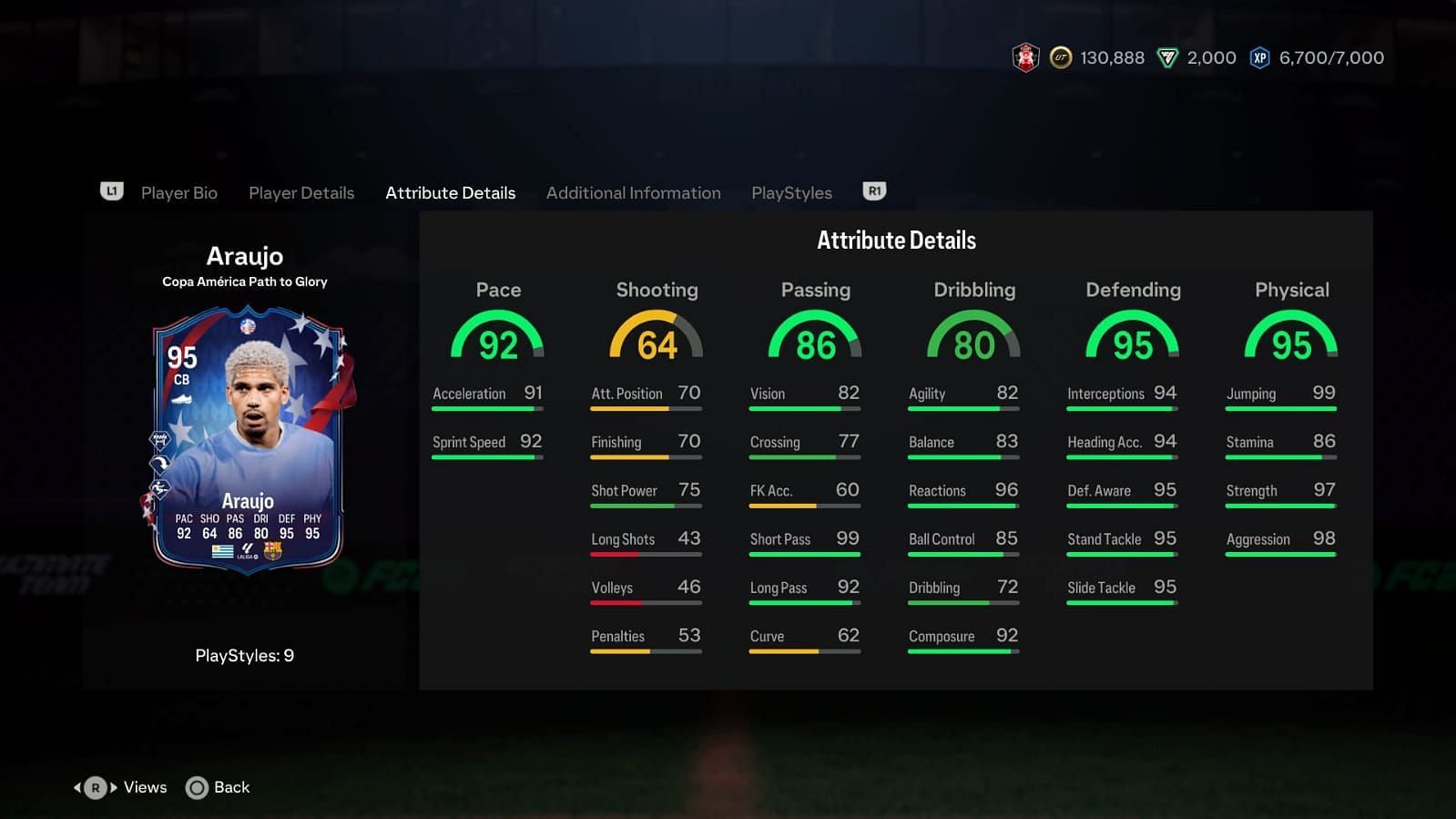 Araujo has impressive stats (Image via EA Sports)