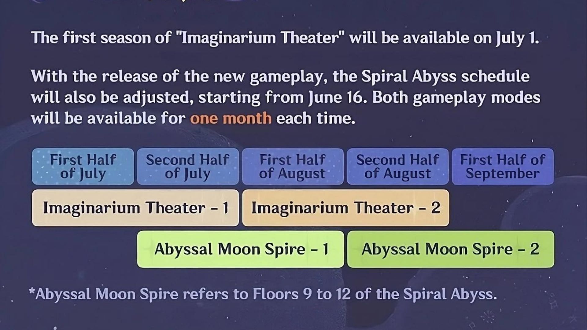 Imaginarium Theater schedule (Image via HoYoverse)