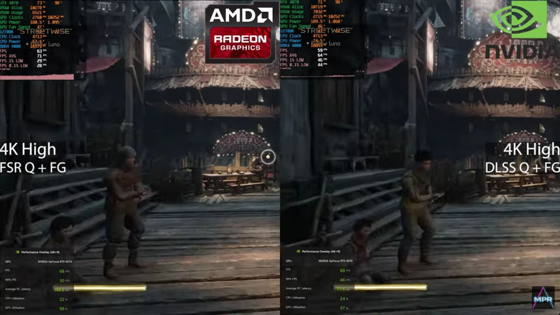 FG on the FSR produces better framerates but has lower quality compared to DLSS (Image via YouTube/ Mostly Positive Reviews)