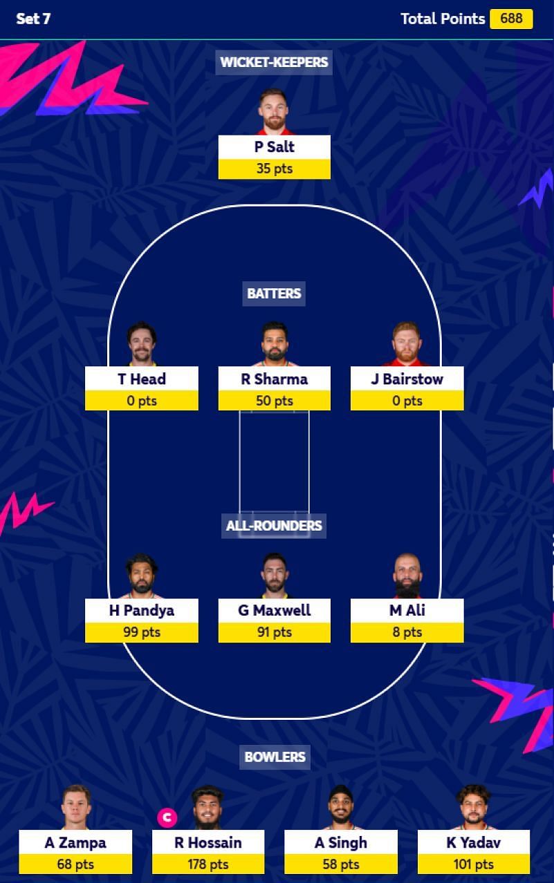 Fantasy Team suggested for Set 7 of ICC Men&#039;s T20 WC Fantasy 2024. (PC - fantasy.t20worldcup.com)