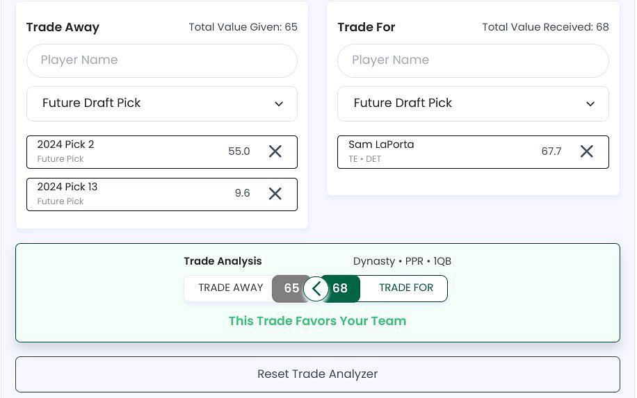 Sam LaPorta trade