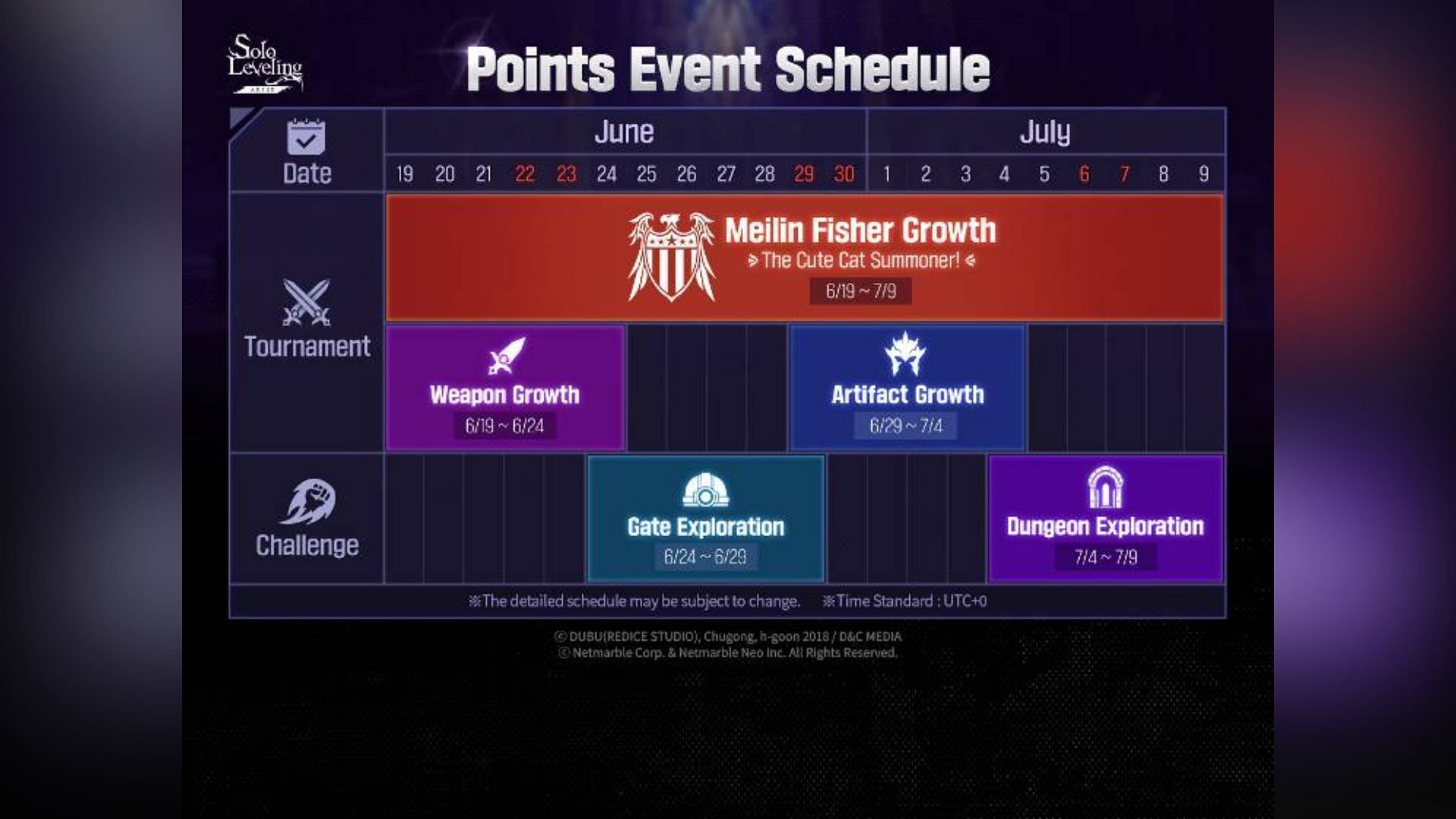 Schedule of Points Event in Solo Leveling Arise (Image via Netmarble)