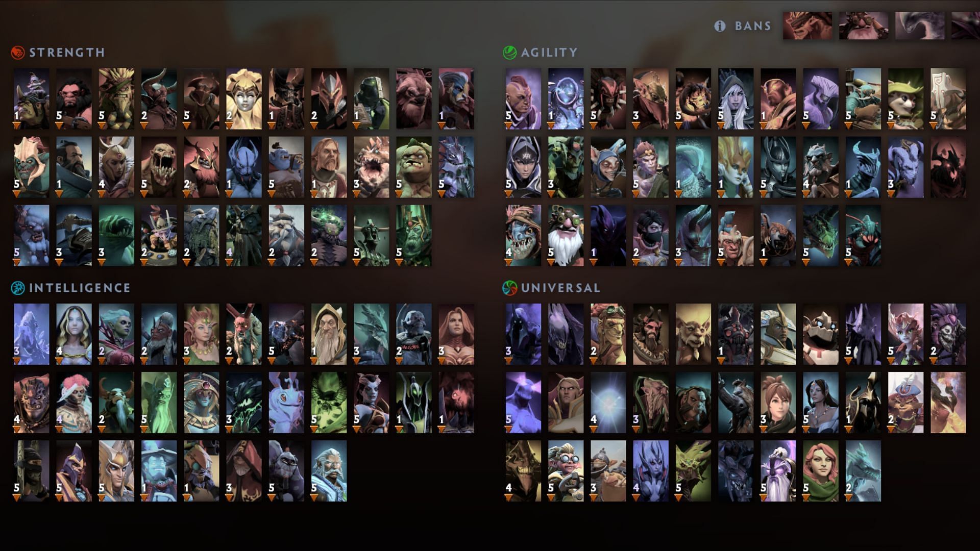 All heroes in Dota 2 (Image via Valve)