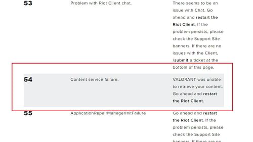 Official fix for Valorant error 54 (Image via Riot Games)
