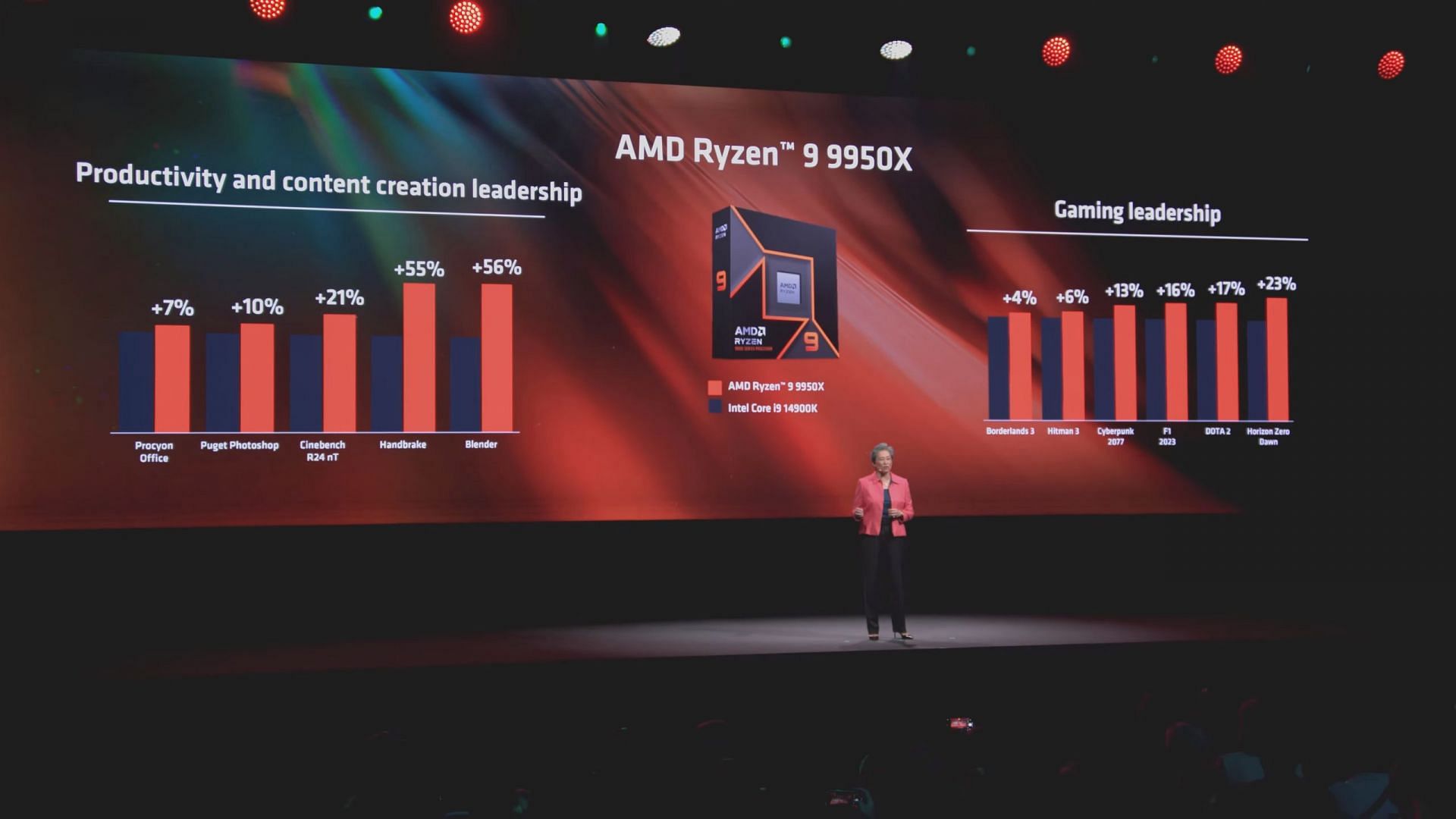 Ryzen 9 9950X performance comparison against i9 14900K (Image via @AMD/YouTube)