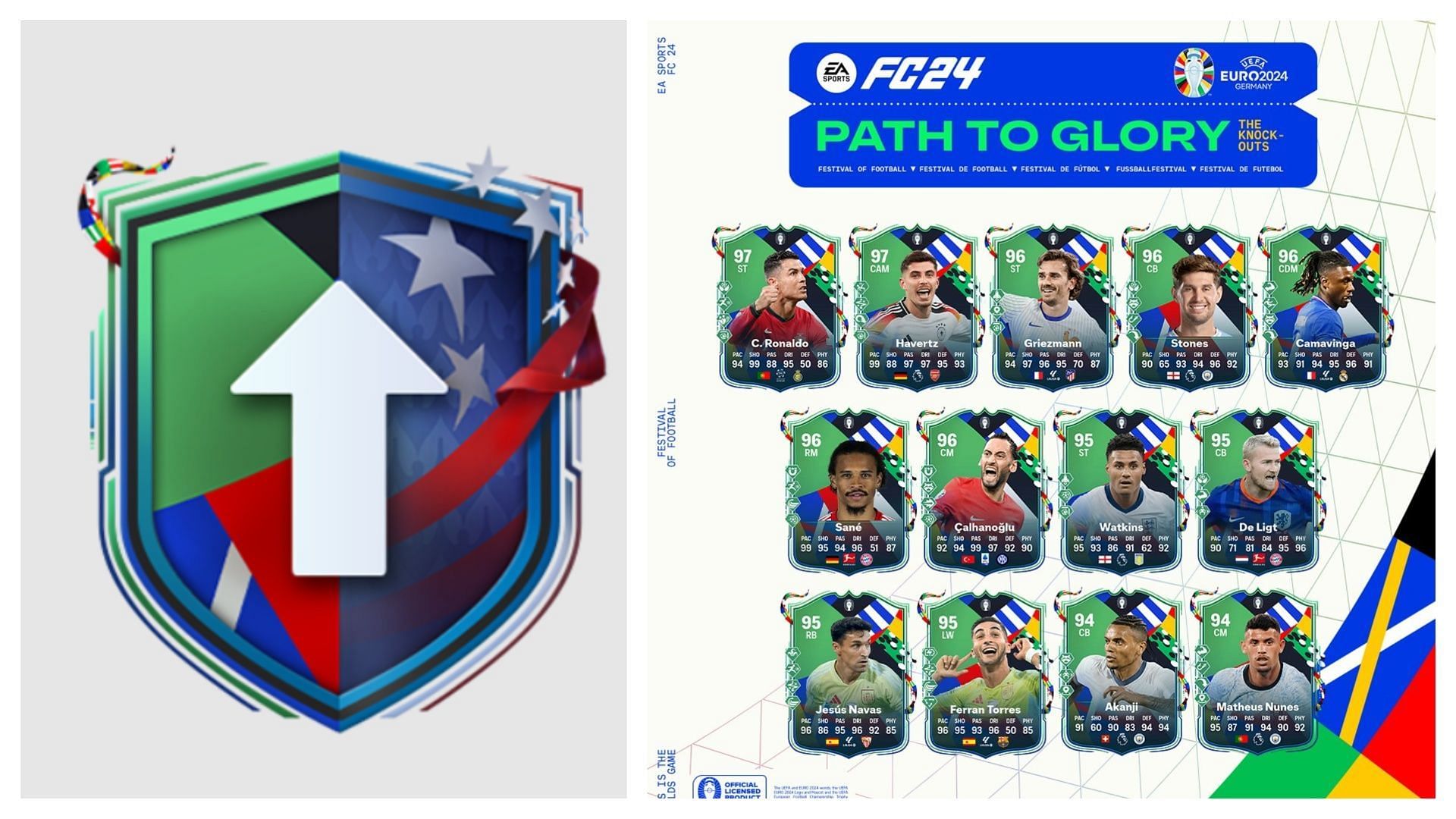 The latest Upgrade SBC is live (Images via EA Sports)