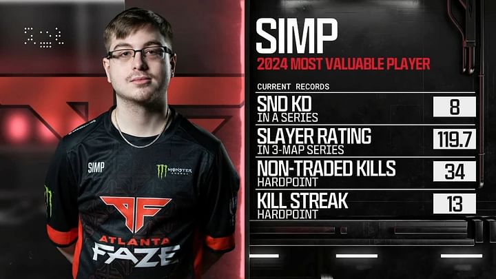 Simp named Call of Duty League 2024 MVP