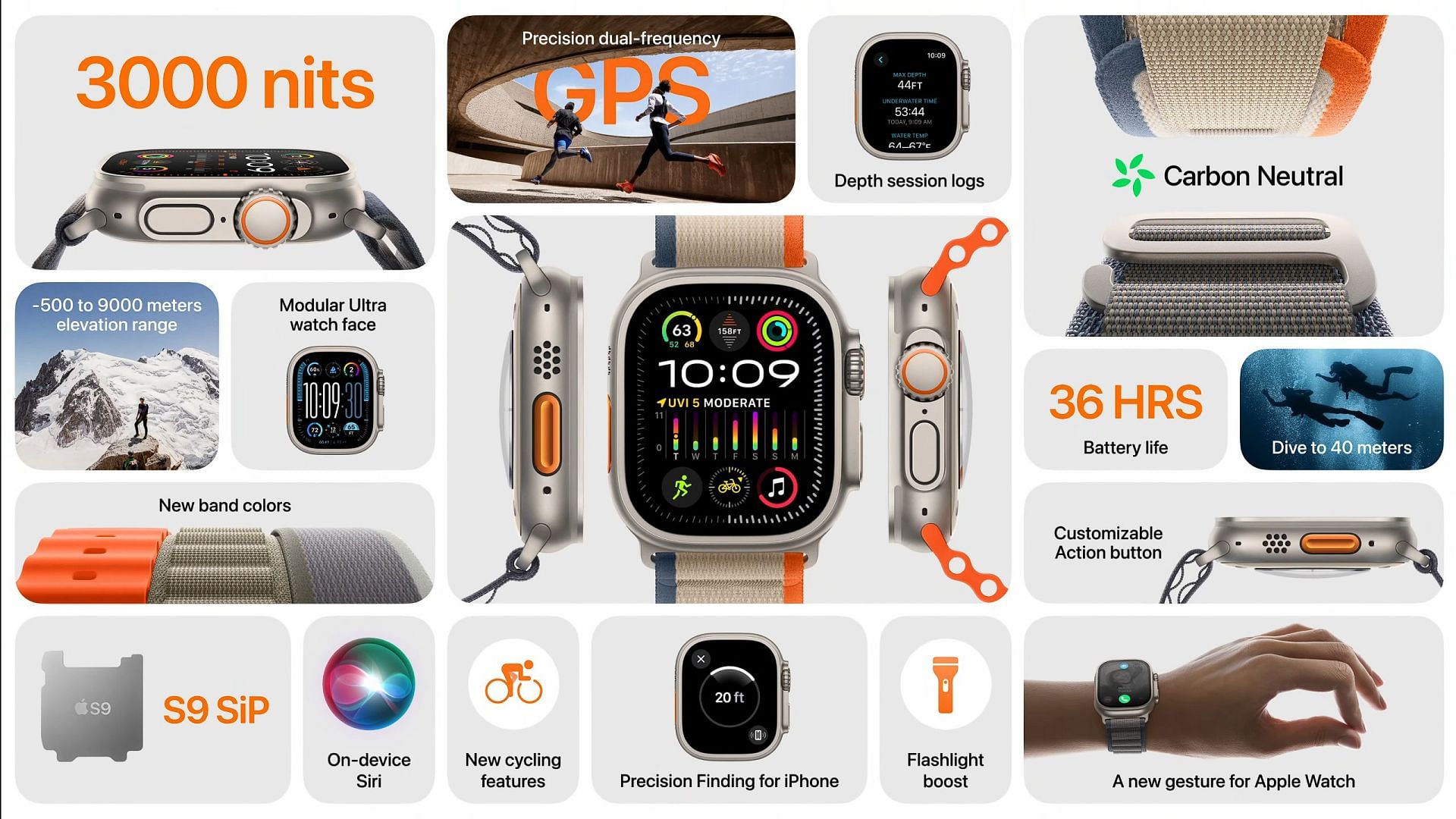 Apple Watch Ultra 2 features (Image via @Apple/YouTube)