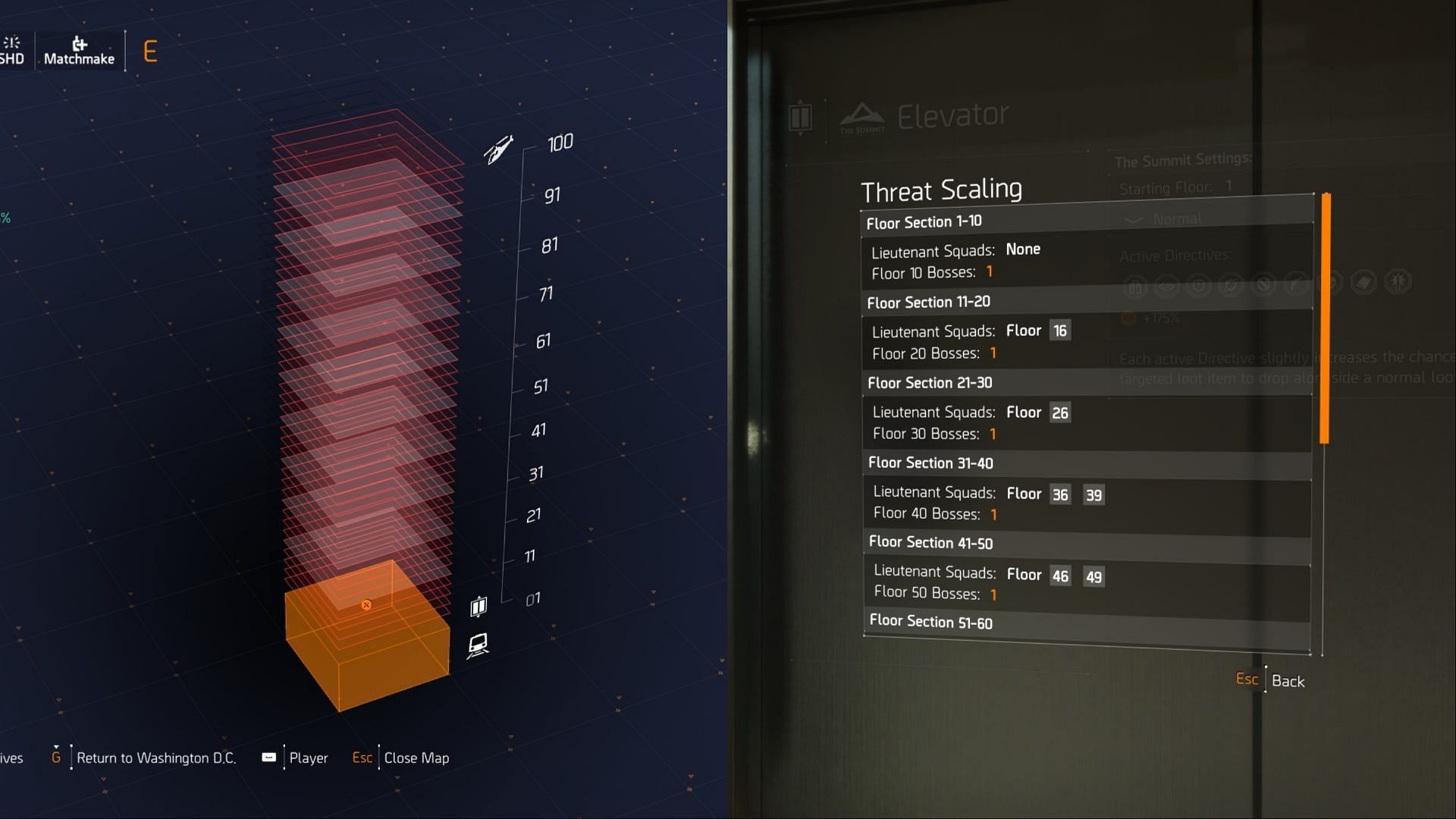 The Summit threat scaling in The Division 2 (Image via Ubisoft)