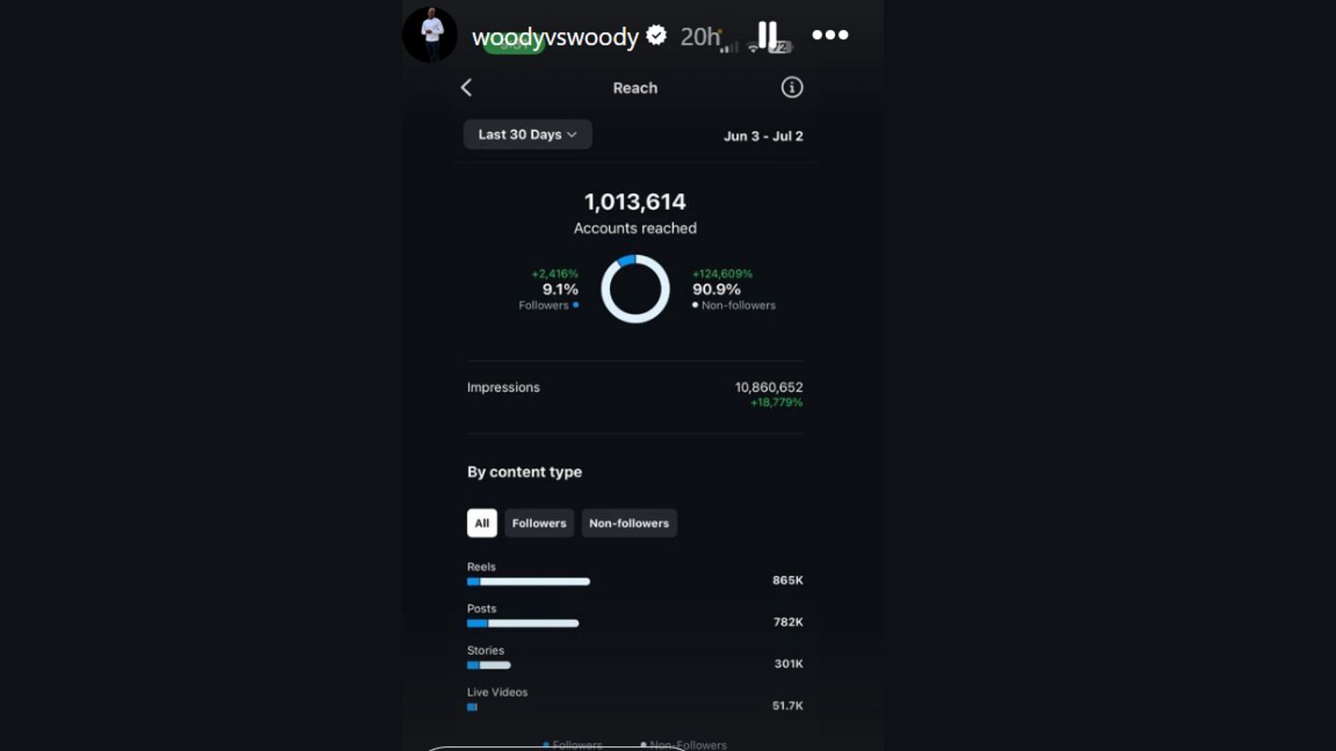 Lil Woody&#039;s Instagram Story about his account data from July 3 (Image via Instagram/@woodyvswoody)