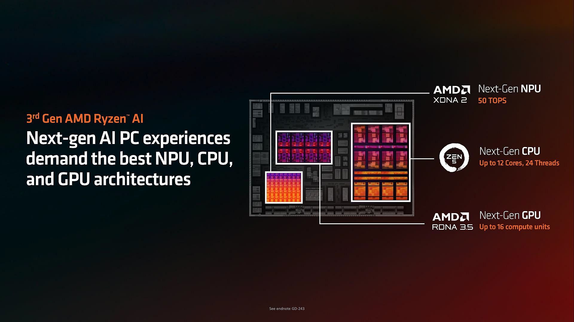 AMD Ryzen AI HX 370 APUs consist of the CPU, GPU, and the NPU (Image via AMD)