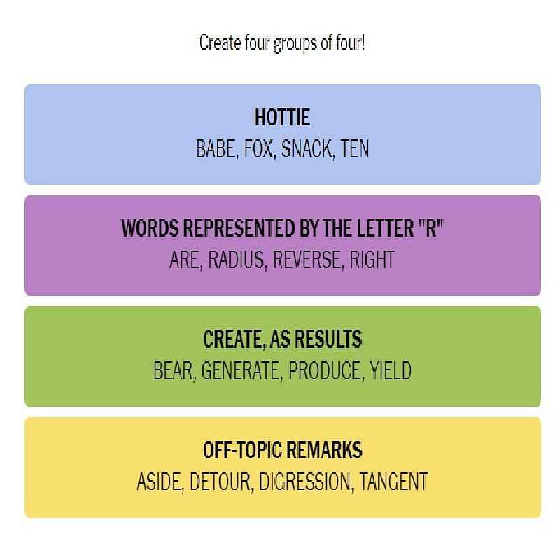 All answers for NYT Connections for today (Image via New York Times)