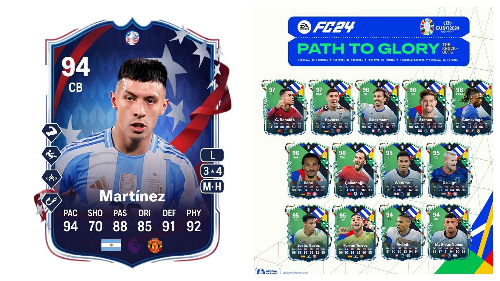 The latest player SBC is live (Image via EA Sports)