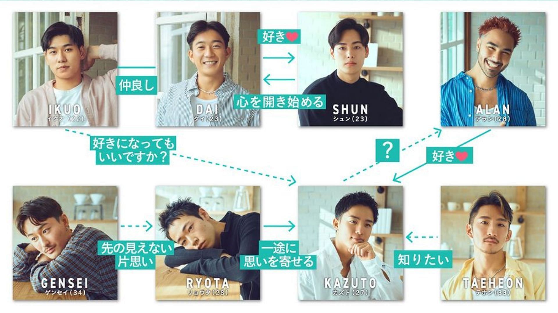 Stars from the Netflix show The Boyfriend (Image via Instagram/@netflixjp)