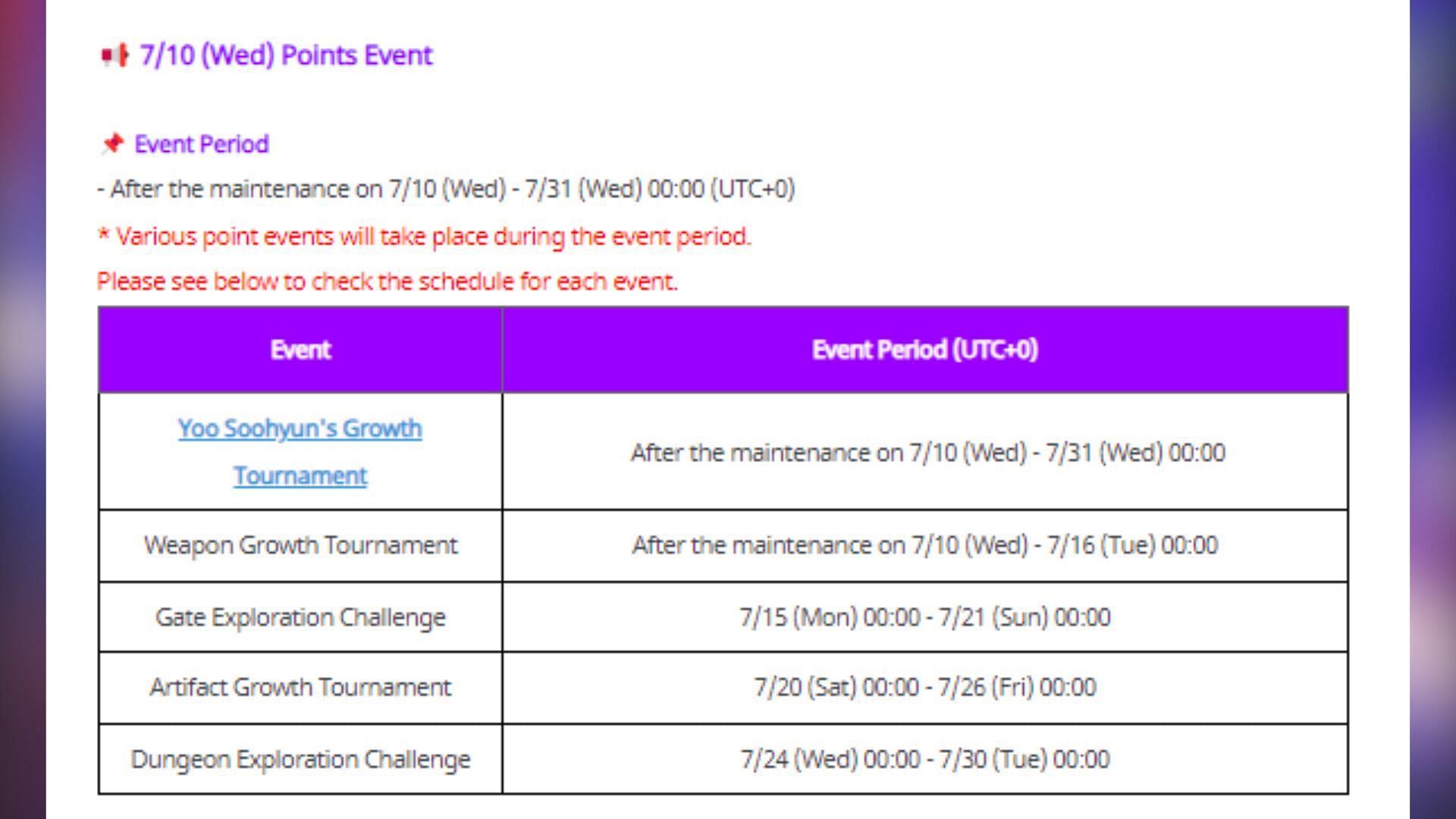 Points event schedule in the July 10 update. (Image via Netmarble)