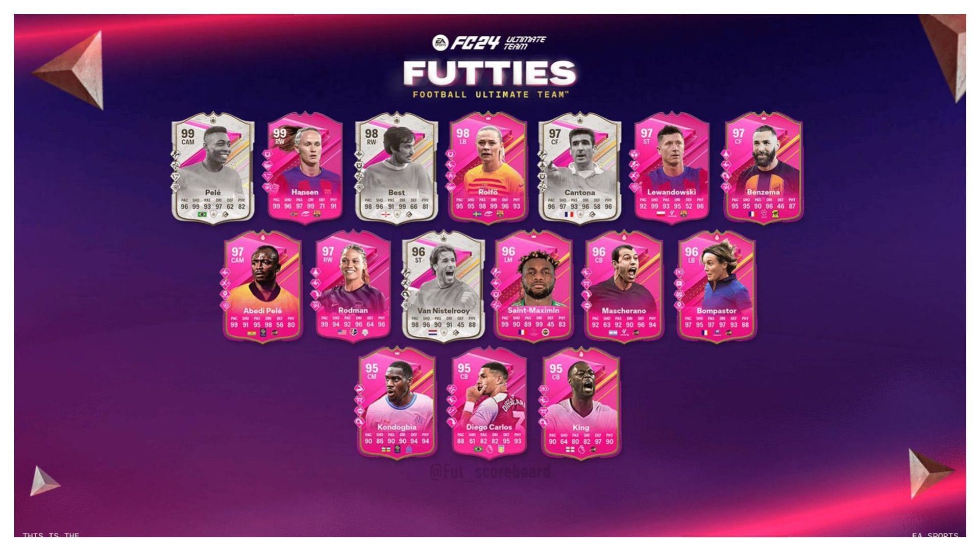 These players are now available (Image via EA Sports)