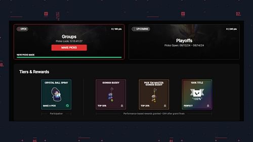 Rewards for the Pick'Ems (Image via Riot Games)