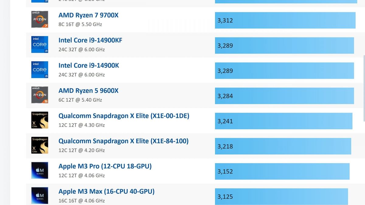 Ryzen 5 9600X vs Ryzen 7 7800X3D Which is best for gaming?
