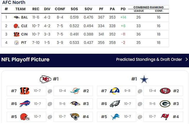 Breaking down Bengals' 2024 schedule: Which games could Cincy slip up in?