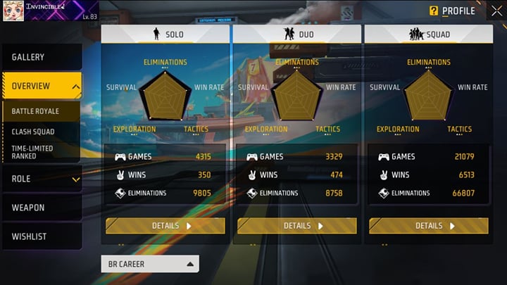 Stats: Alpha FF की Free Fire MAX ID, स्टैट्स और अन्य जानकारी