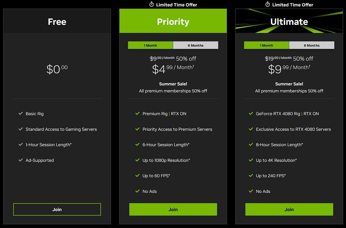 Nvidia GeForce Now subscription tiers (Image via Nvidia)