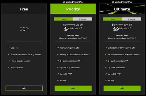 Nvidia GeForce Now subscription tiers (Image via Nvidia)