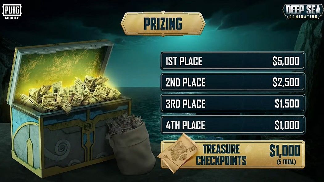 PUBG Mobile Deep Sea Domination event prizing (Image via Youtube/@PUBGMOBILE)