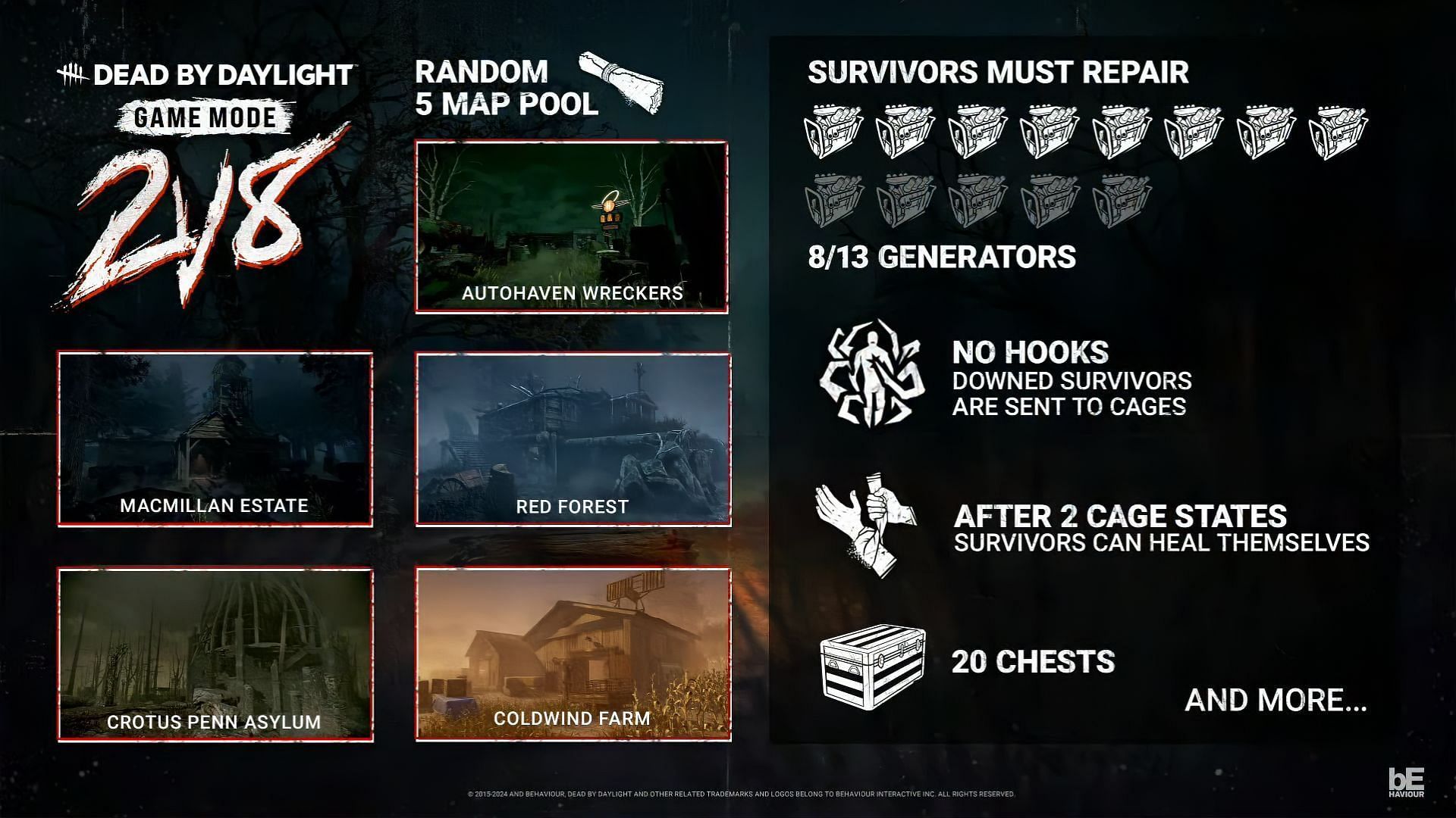 The mode features five maps and 13 generators (Image via Behaviour Interactive)