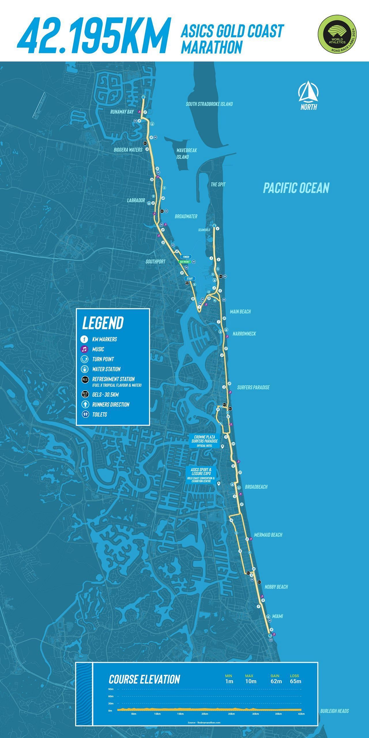 ASICS Gold Coast Marathon (Image Credits: goldcoastmarathon.com)