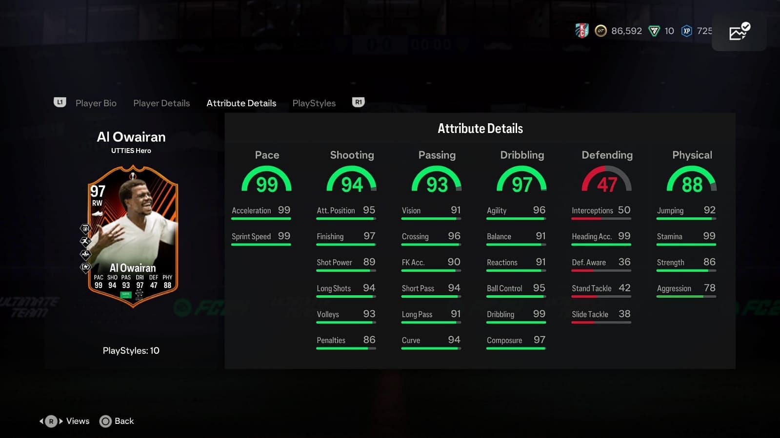 The card has amazing stats (Image via EA Sports)