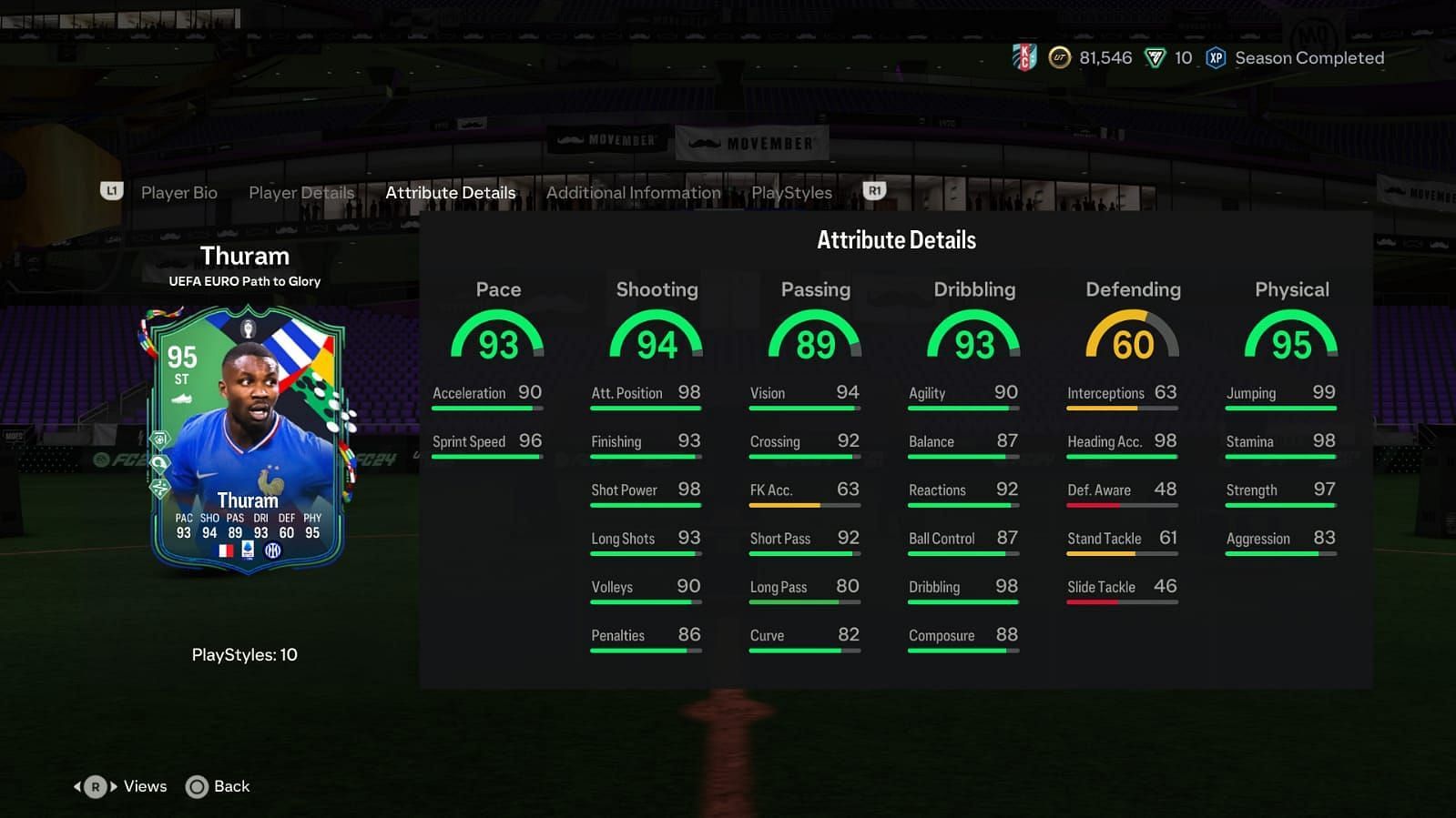 The card has amazing stats (Image via EA Sports)