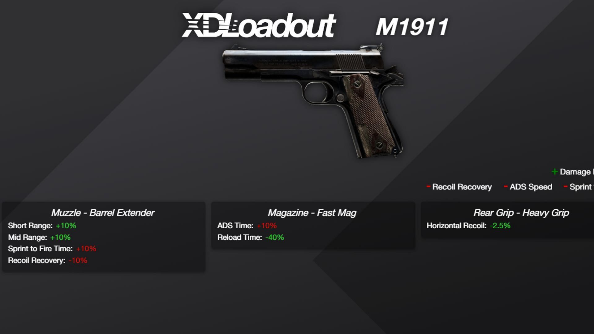 Best M1911 loadout in XDefiant (Image via Ubisoft || xdloadout.pro)