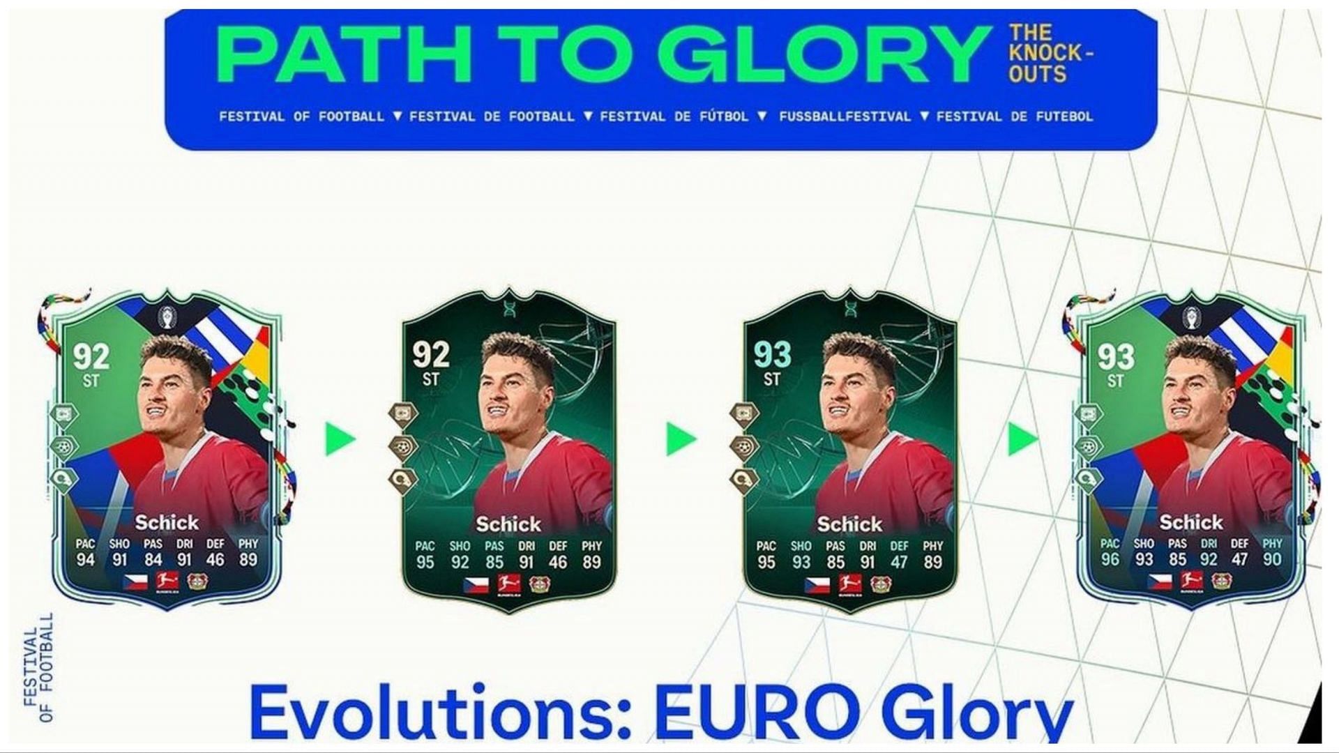 The latest EVO is now live (Image via EA Sports)