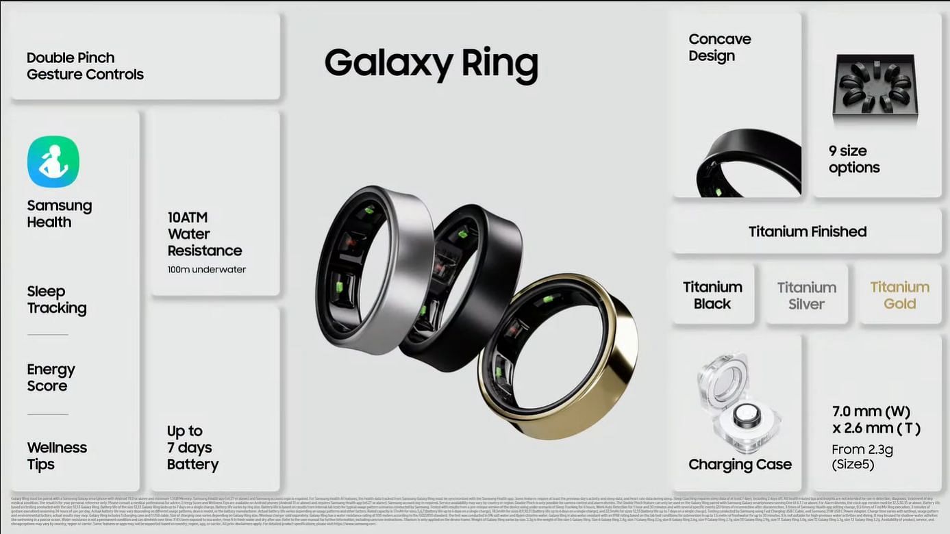 Everything about the Samsung Galaxy Ring (Image via Samsung)